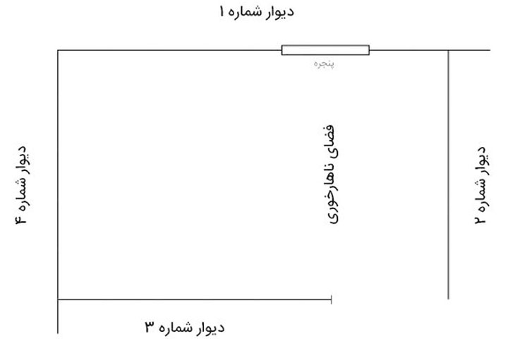 اندازه گیری کابینت