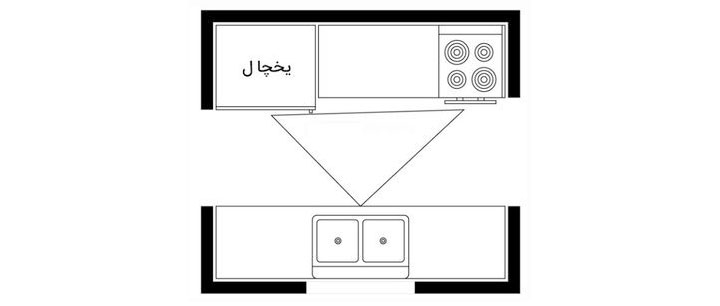 آشپزخانه با دو ردیف کابینت